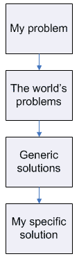 http://www.basilwhite.com/comedyworkshop/generalize.gif
